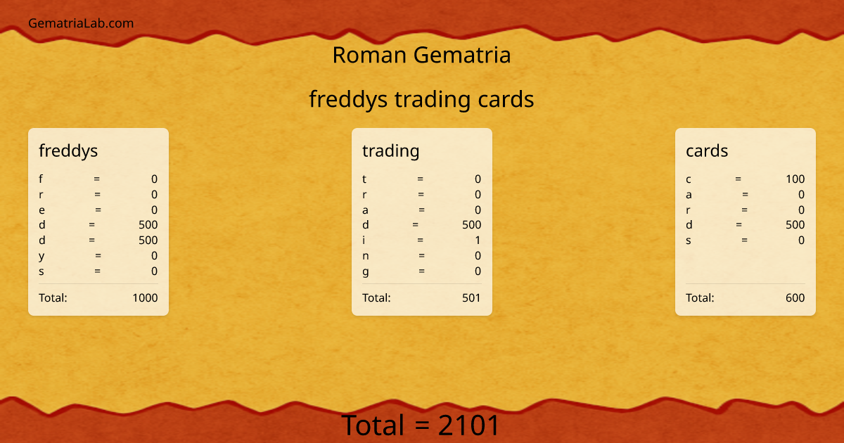 freddys trading cards in roman Gematria